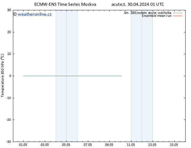 Temp. 850 hPa ECMWFTS St 01.05.2024 01 UTC