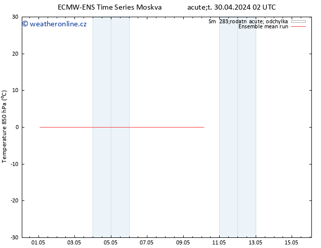 Temp. 850 hPa ECMWFTS St 01.05.2024 02 UTC