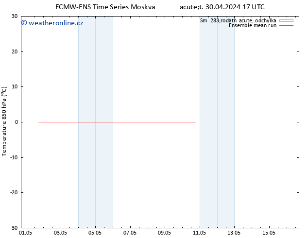 Temp. 850 hPa ECMWFTS Pá 10.05.2024 17 UTC