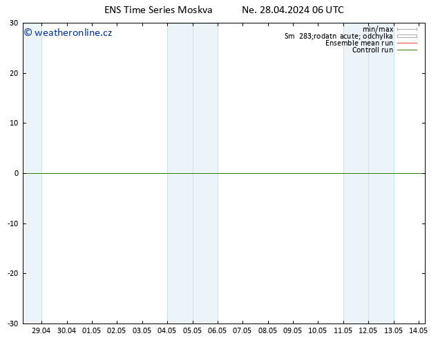 Height 500 hPa GEFS TS Ne 28.04.2024 12 UTC