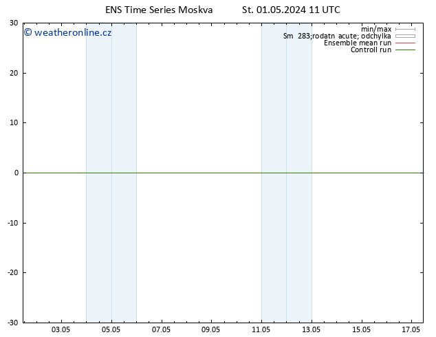 Surface wind GEFS TS St 01.05.2024 17 UTC