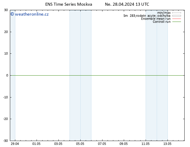 Temperature (2m) GEFS TS Ne 28.04.2024 13 UTC