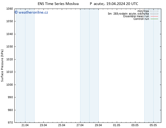 Atmosférický tlak GEFS TS Ne 21.04.2024 14 UTC