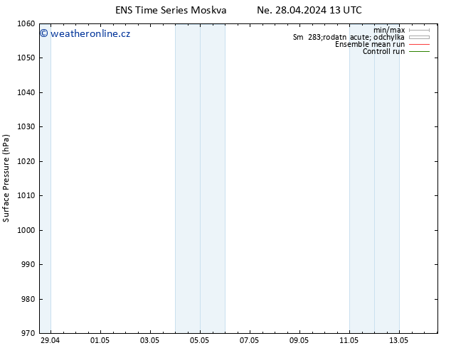 Atmosférický tlak GEFS TS Út 30.04.2024 19 UTC