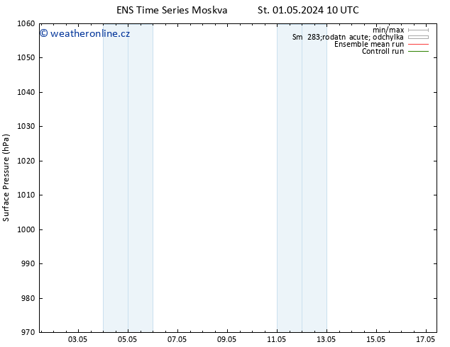 Atmosférický tlak GEFS TS St 08.05.2024 16 UTC