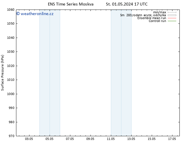 Atmosférický tlak GEFS TS So 04.05.2024 11 UTC