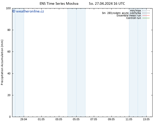 Precipitation accum. GEFS TS So 27.04.2024 22 UTC