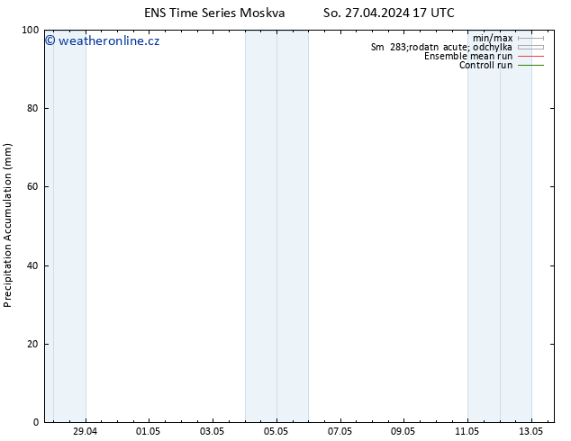 Precipitation accum. GEFS TS So 27.04.2024 23 UTC