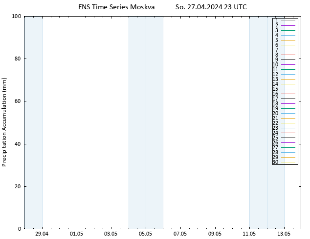 Precipitation accum. GEFS TS Ne 28.04.2024 05 UTC