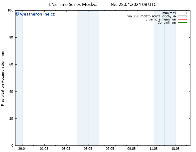 Precipitation accum. GEFS TS Ne 28.04.2024 14 UTC