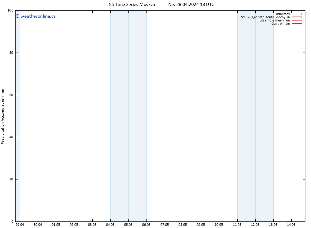 Precipitation accum. GEFS TS Po 29.04.2024 00 UTC