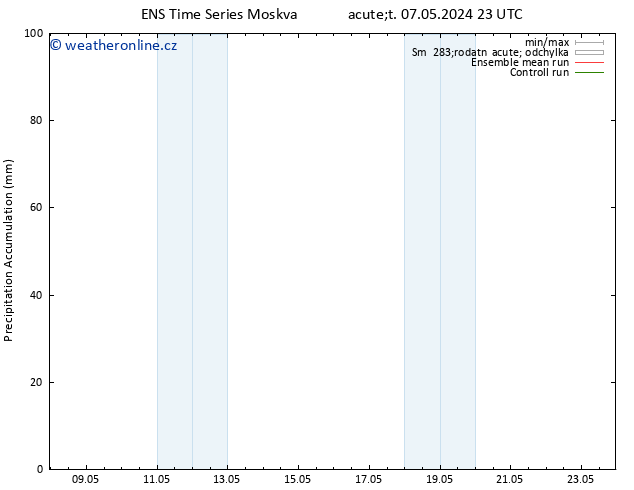 Precipitation accum. GEFS TS St 08.05.2024 11 UTC