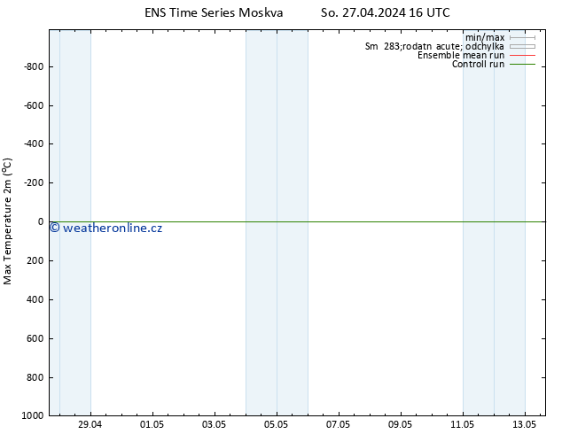 Nejvyšší teplota (2m) GEFS TS Po 13.05.2024 16 UTC