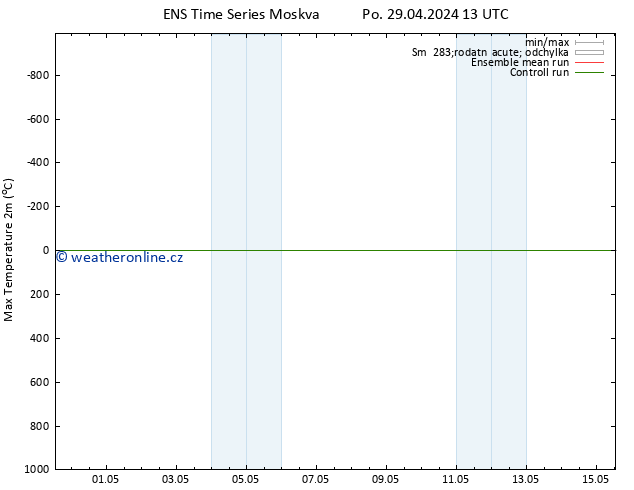 Nejvyšší teplota (2m) GEFS TS Po 29.04.2024 13 UTC