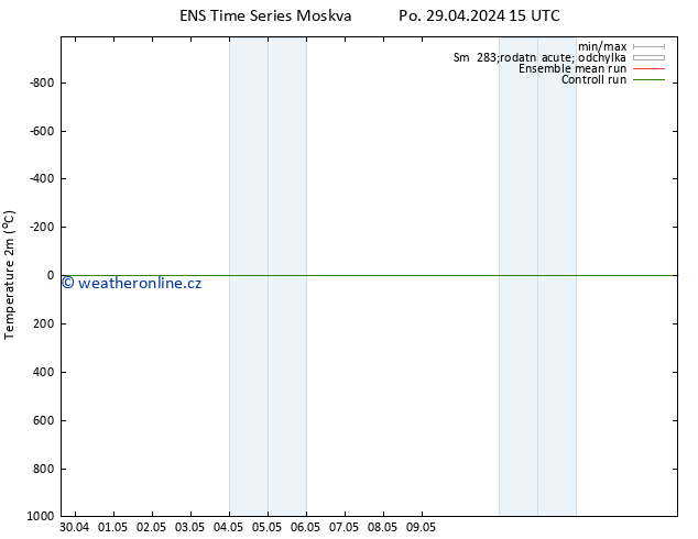 Temperature (2m) GEFS TS Po 29.04.2024 15 UTC