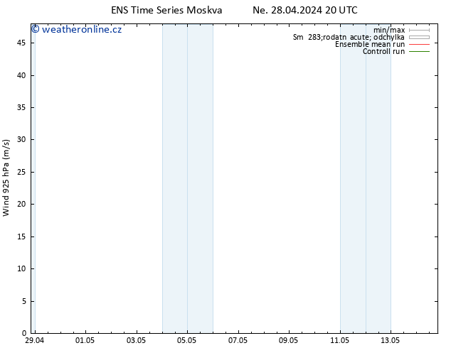 Wind 925 hPa GEFS TS Po 29.04.2024 08 UTC
