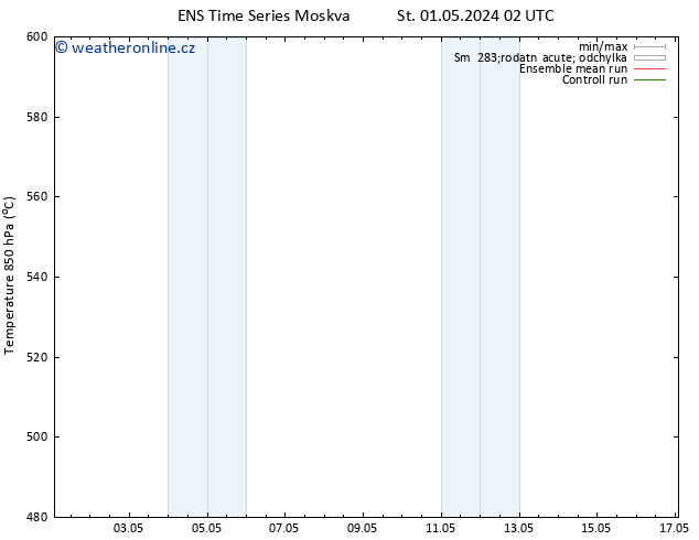 Height 500 hPa GEFS TS So 04.05.2024 02 UTC