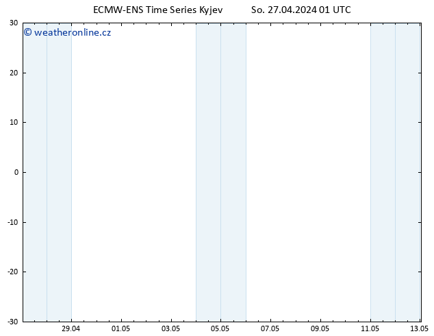 Height 500 hPa ALL TS So 27.04.2024 01 UTC