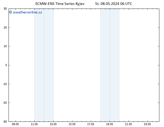 Height 500 hPa ALL TS St 08.05.2024 06 UTC