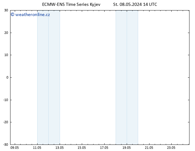 Height 500 hPa ALL TS St 08.05.2024 14 UTC