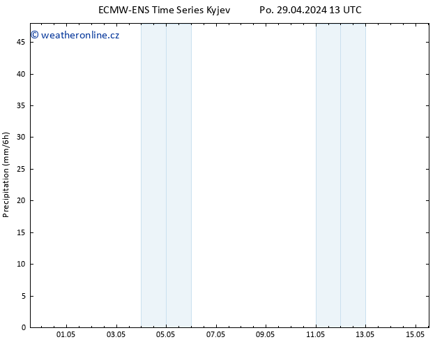 Srážky ALL TS Po 29.04.2024 19 UTC