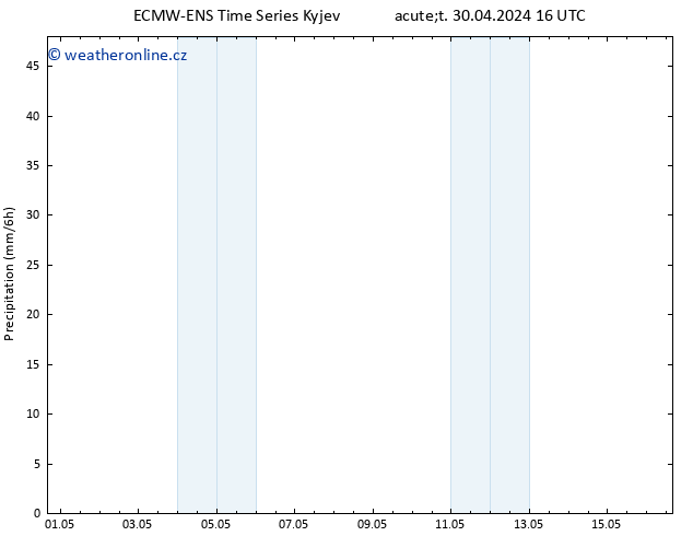 Srážky ALL TS Út 30.04.2024 22 UTC