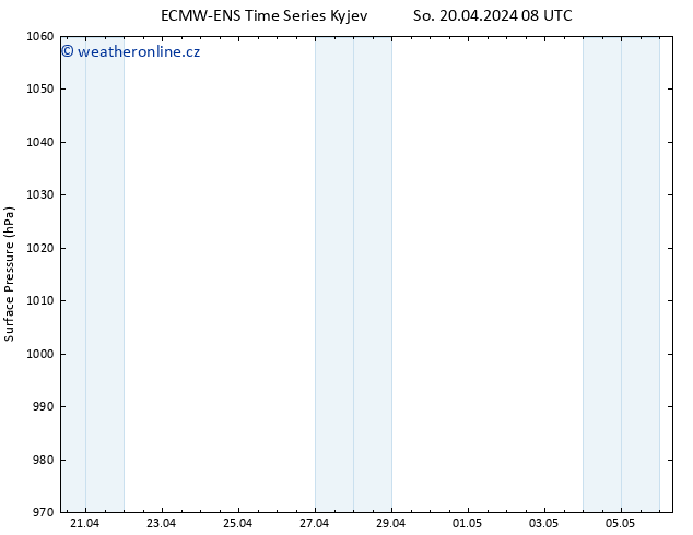 Atmosférický tlak ALL TS Po 06.05.2024 08 UTC