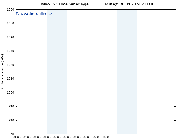 Atmosférický tlak ALL TS Čt 02.05.2024 03 UTC