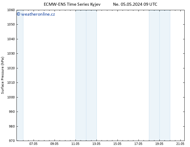 Atmosférický tlak ALL TS Po 06.05.2024 09 UTC