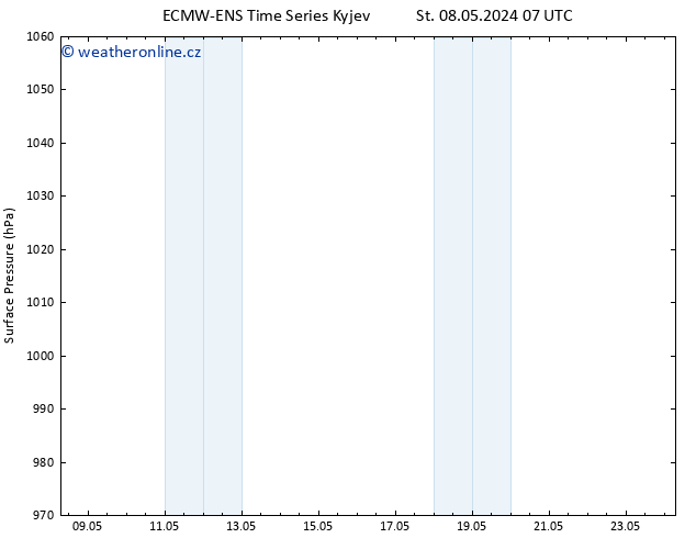 Atmosférický tlak ALL TS Út 14.05.2024 13 UTC