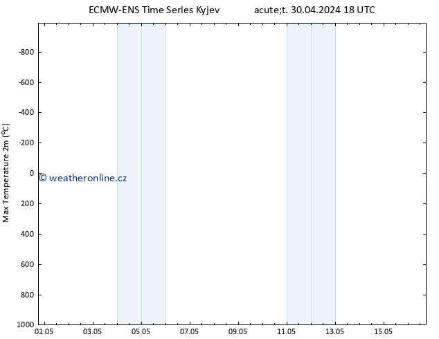 Nejvyšší teplota (2m) ALL TS St 01.05.2024 18 UTC