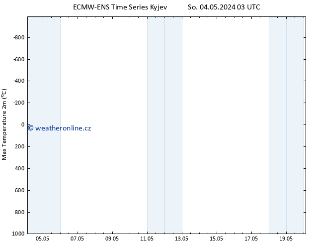 Nejvyšší teplota (2m) ALL TS So 04.05.2024 03 UTC