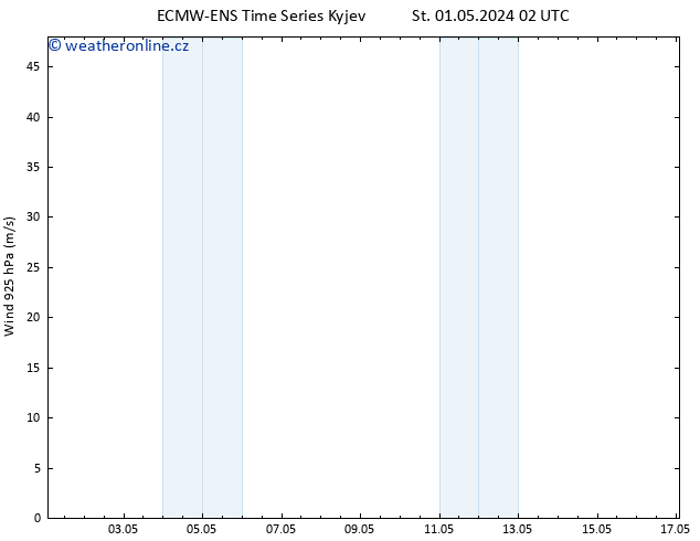 Wind 925 hPa ALL TS St 01.05.2024 08 UTC