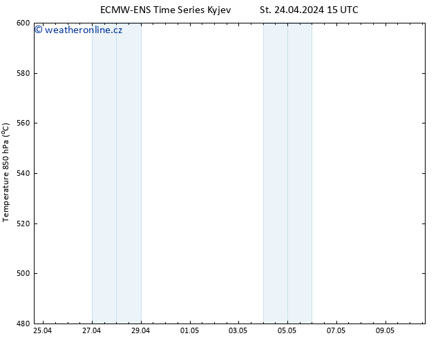 Height 500 hPa ALL TS Čt 25.04.2024 03 UTC