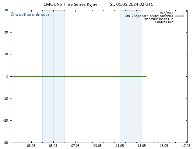 Height 500 hPa CMC TS Čt 02.05.2024 02 UTC