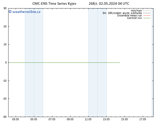 Height 500 hPa CMC TS Čt 02.05.2024 04 UTC