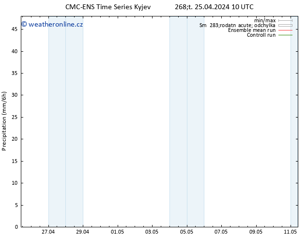 Srážky CMC TS Ne 05.05.2024 10 UTC