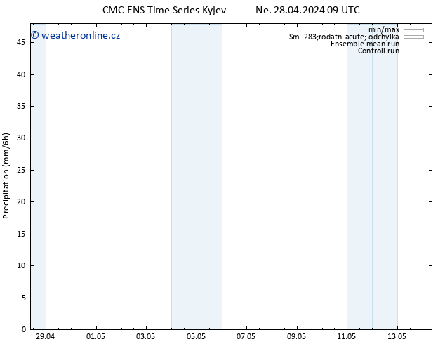 Srážky CMC TS Pá 10.05.2024 15 UTC