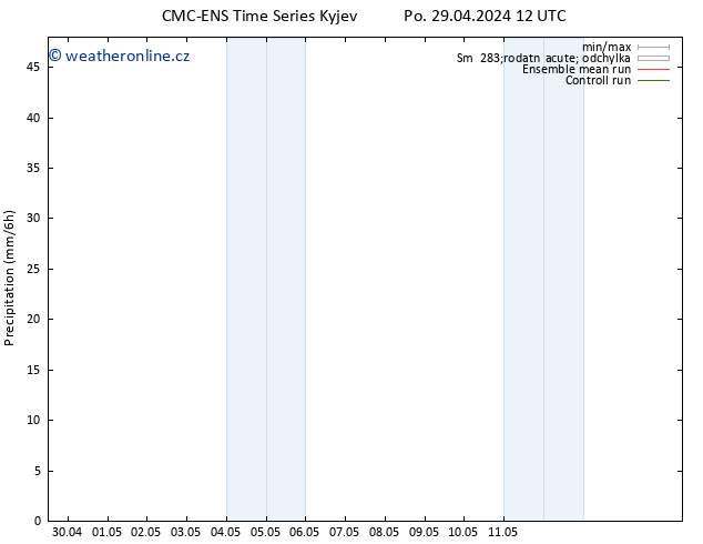 Srážky CMC TS Po 29.04.2024 12 UTC