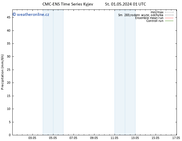 Srážky CMC TS Čt 09.05.2024 01 UTC