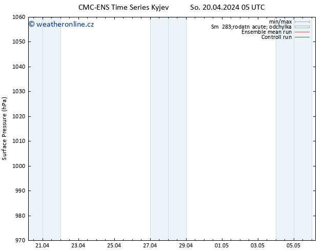 Atmosférický tlak CMC TS So 20.04.2024 05 UTC