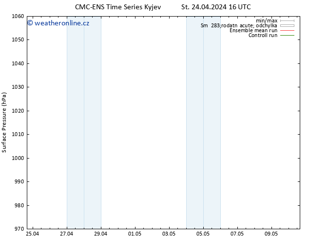 Atmosférický tlak CMC TS St 24.04.2024 22 UTC