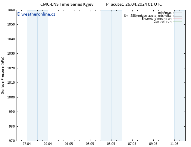 Atmosférický tlak CMC TS Po 06.05.2024 01 UTC