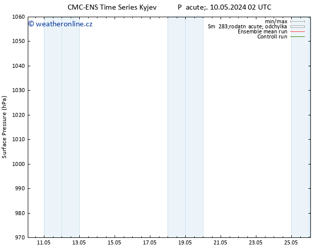 Atmosférický tlak CMC TS Ne 12.05.2024 08 UTC