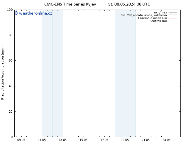 Precipitation accum. CMC TS Čt 09.05.2024 14 UTC
