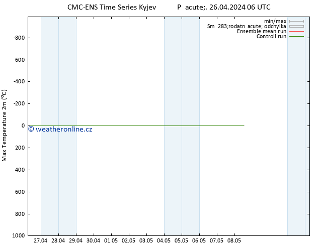 Nejvyšší teplota (2m) CMC TS Pá 26.04.2024 06 UTC
