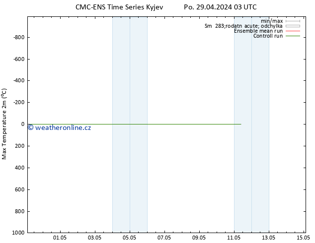 Nejvyšší teplota (2m) CMC TS Po 29.04.2024 15 UTC