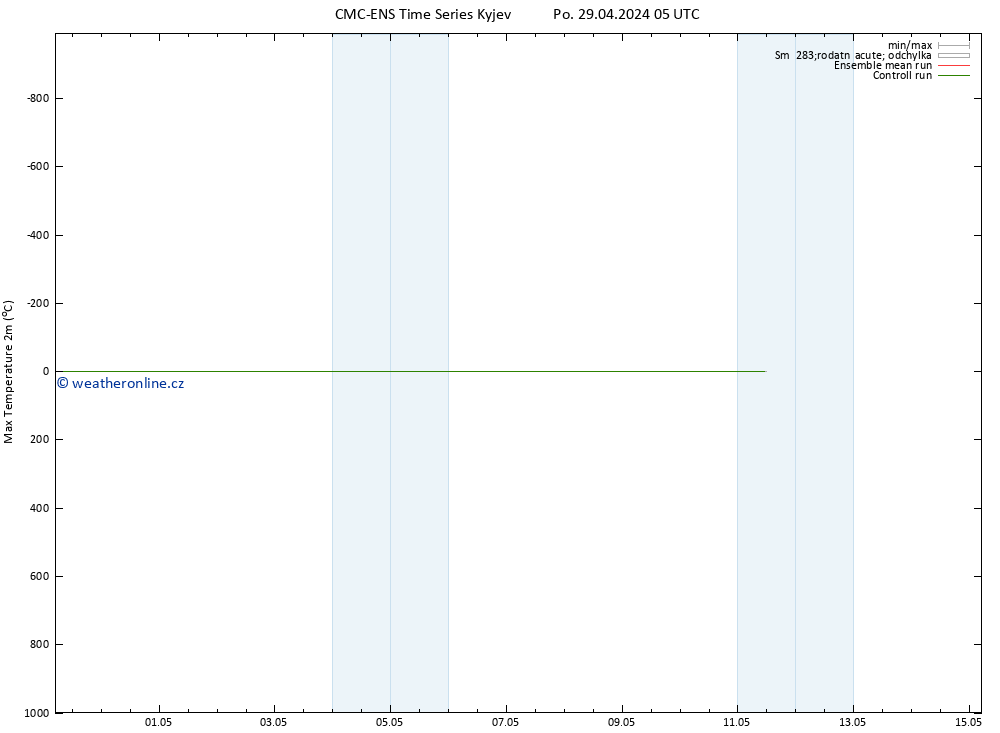 Nejvyšší teplota (2m) CMC TS Po 29.04.2024 17 UTC