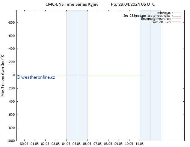 Nejvyšší teplota (2m) CMC TS Po 29.04.2024 18 UTC