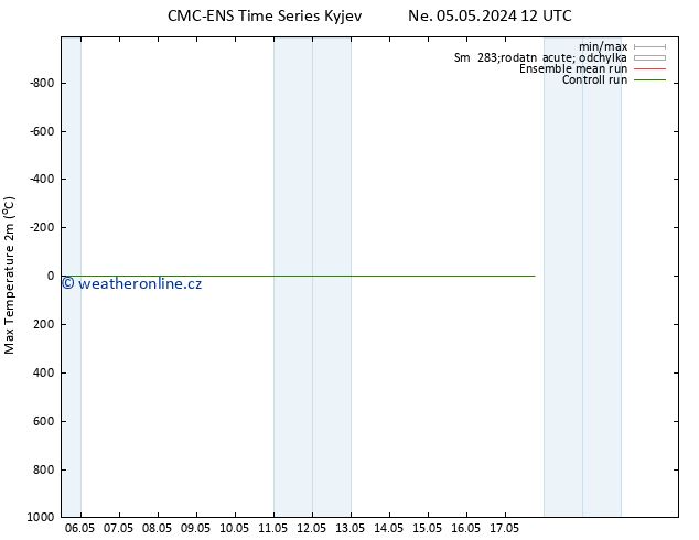 Nejvyšší teplota (2m) CMC TS Po 13.05.2024 12 UTC